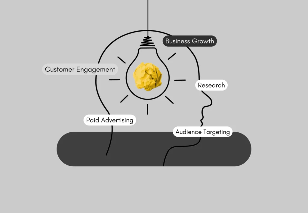 Creating a Comprehensive Digital Marketing Plan: Essential Components and Practical Tips