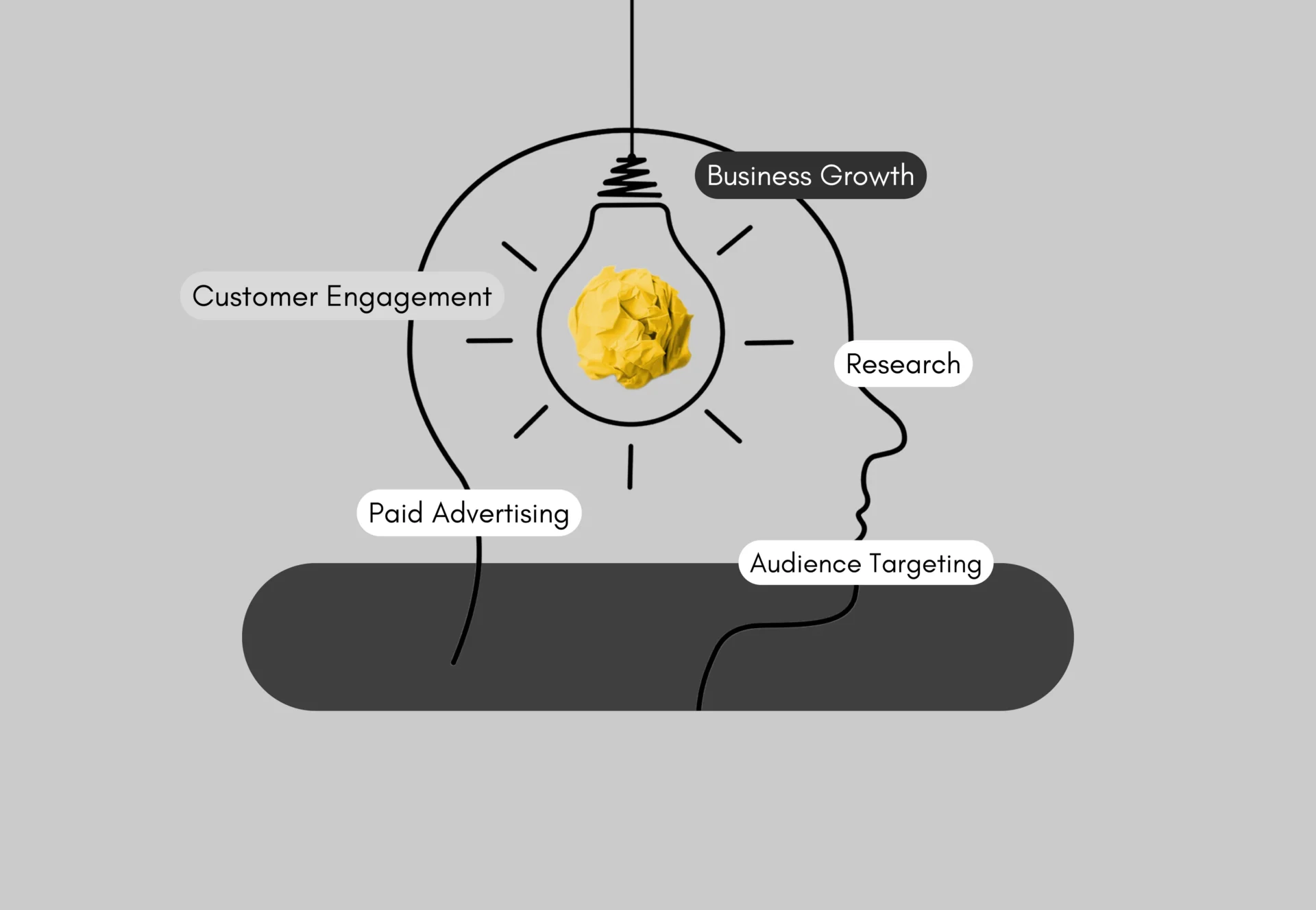Creating a Comprehensive Digital Marketing Plan: Essential Components and Practical Tips