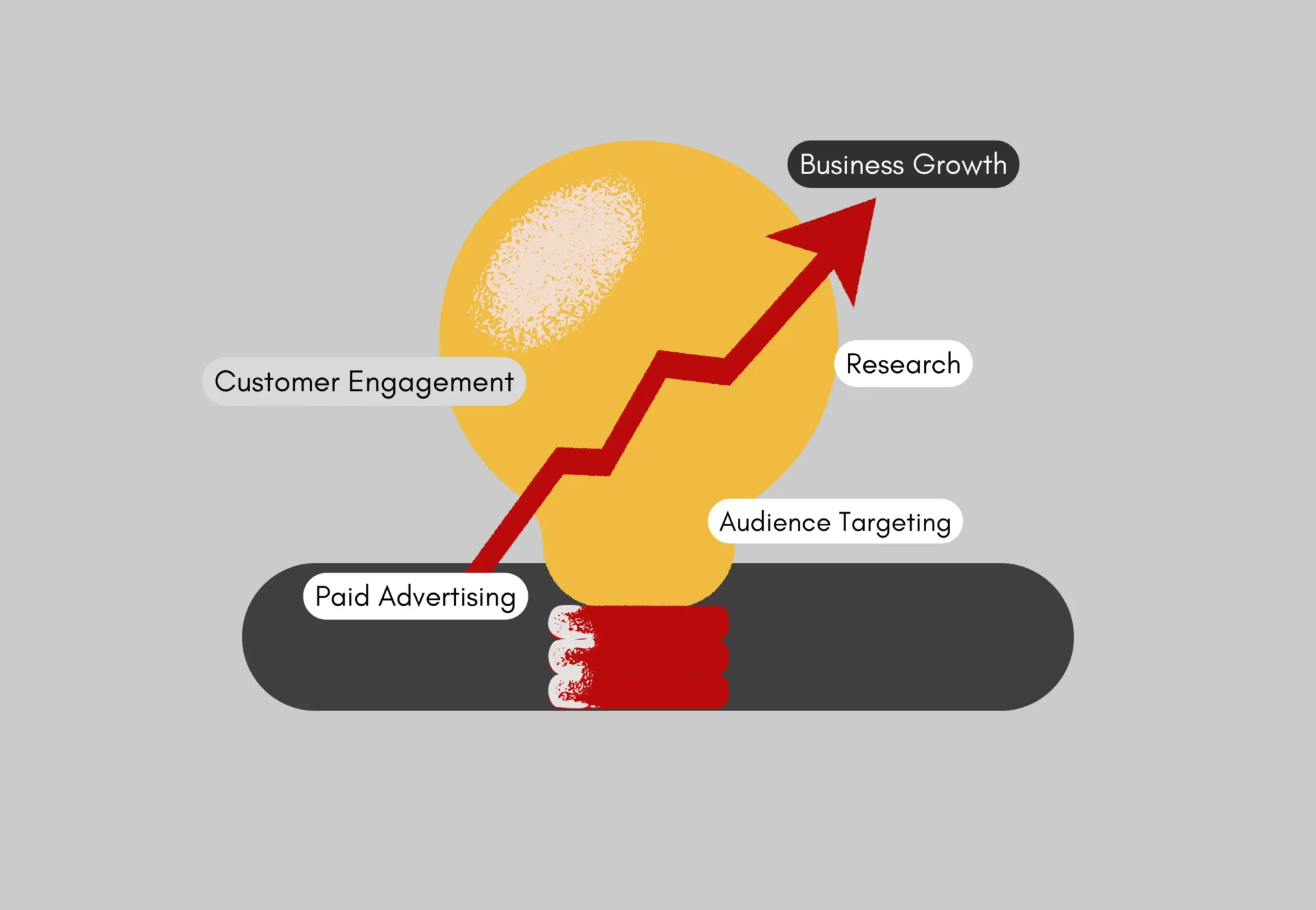 Marketing Tips for a Successful Brand